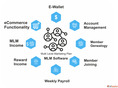 MLM | MLM Software Latest Features | Multi-Level Marketing Plan Platform Plugins