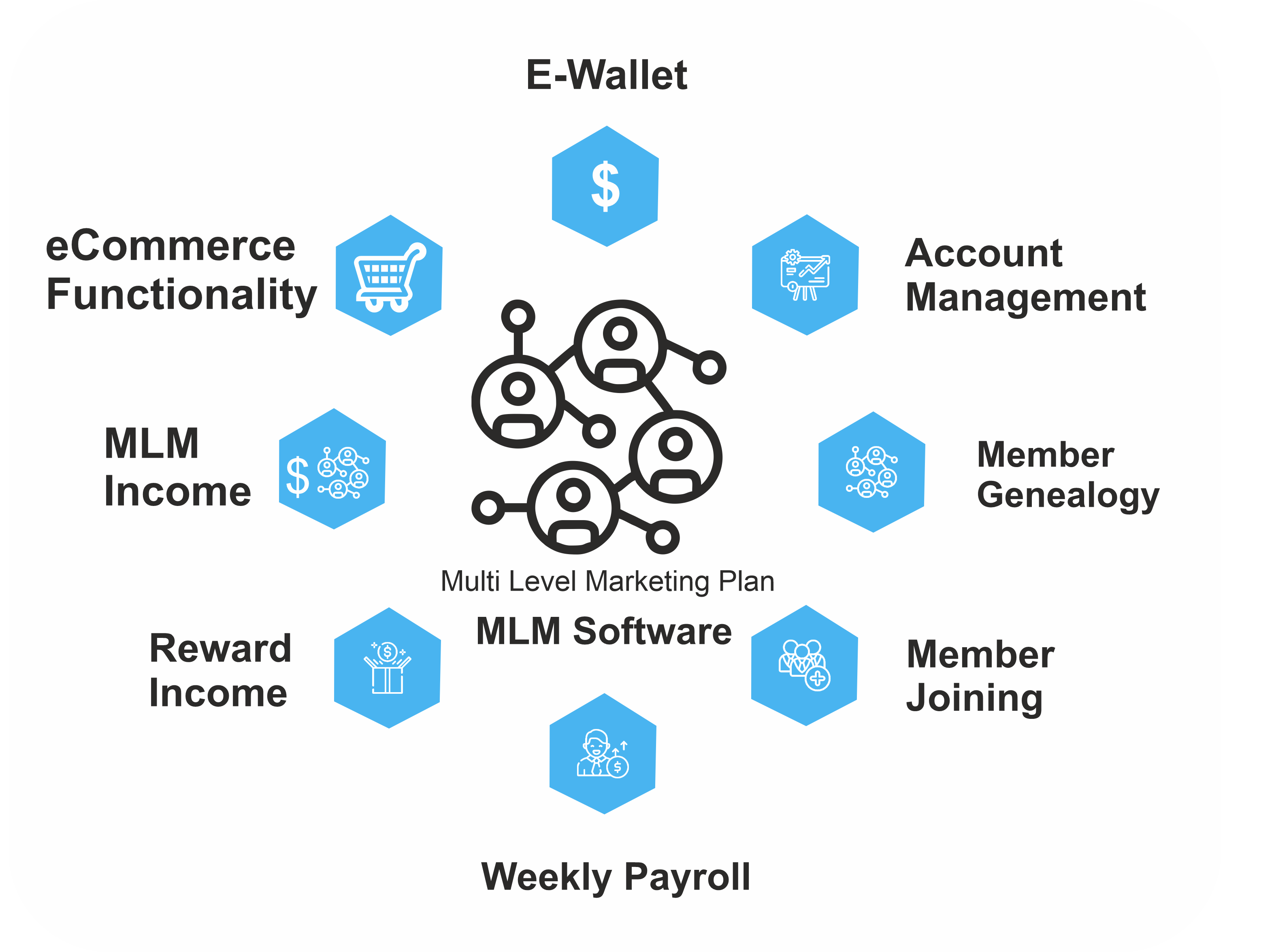 Multi level Marketing tools for Service Companies | Ecommerce mlm Website in CMS Framework | Multi-Level Marketing Platforms รูปที่ 3