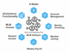 รูปย่อ Multi level Marketing tools for Service Companies | Ecommerce mlm Website in CMS Framework | Multi-Level Marketing Platforms รูปที่2