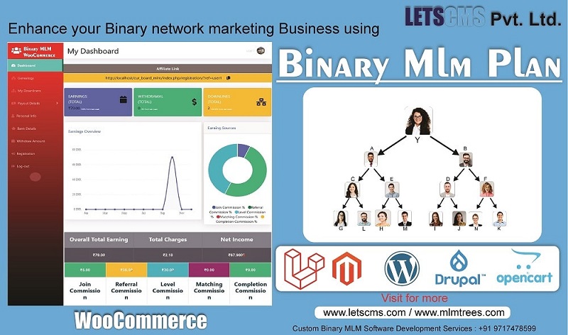 WooCommerce Binary mlm Plugin | WP MLM SOFTWARE PLUGIN | Binary MLM Plan Affiliate - customized รูปที่ 1