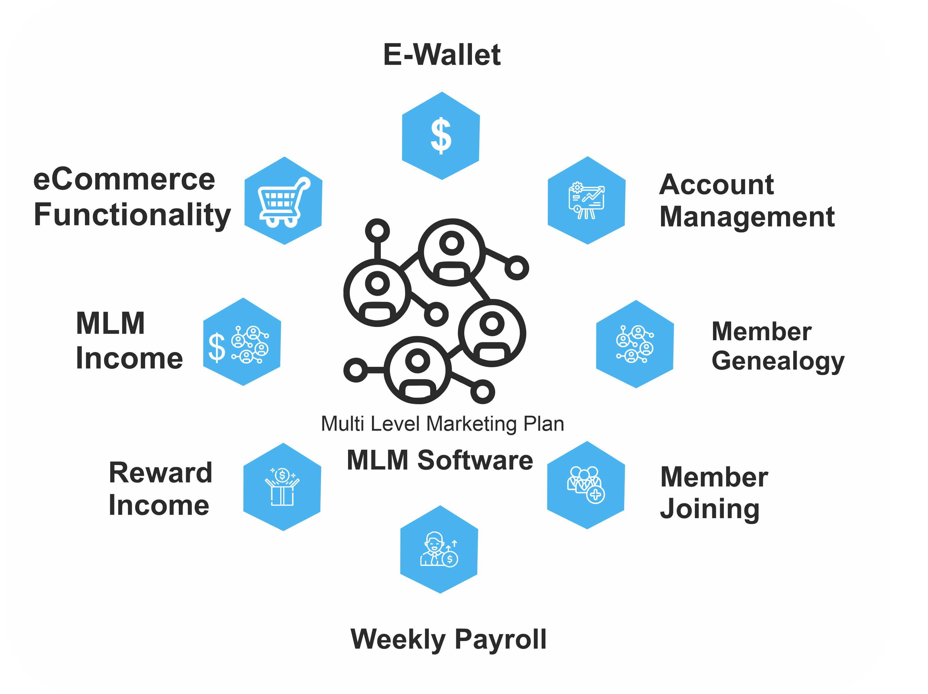 Force Matrix Mlm Plugins, Code & Scripts | Forced Matrix Network Marketing eCommerce Plan รูปที่ 3