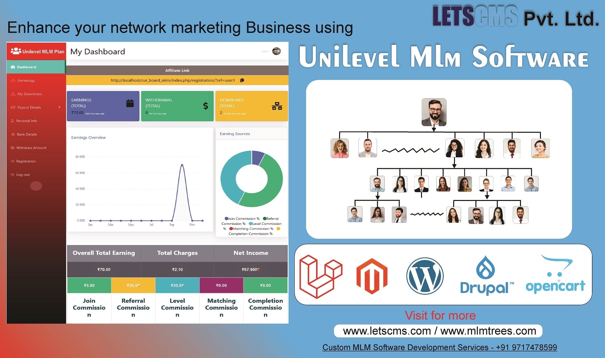 Unilevel MLM Software for Network Marketing Business for Cheap Price รูปที่ 1