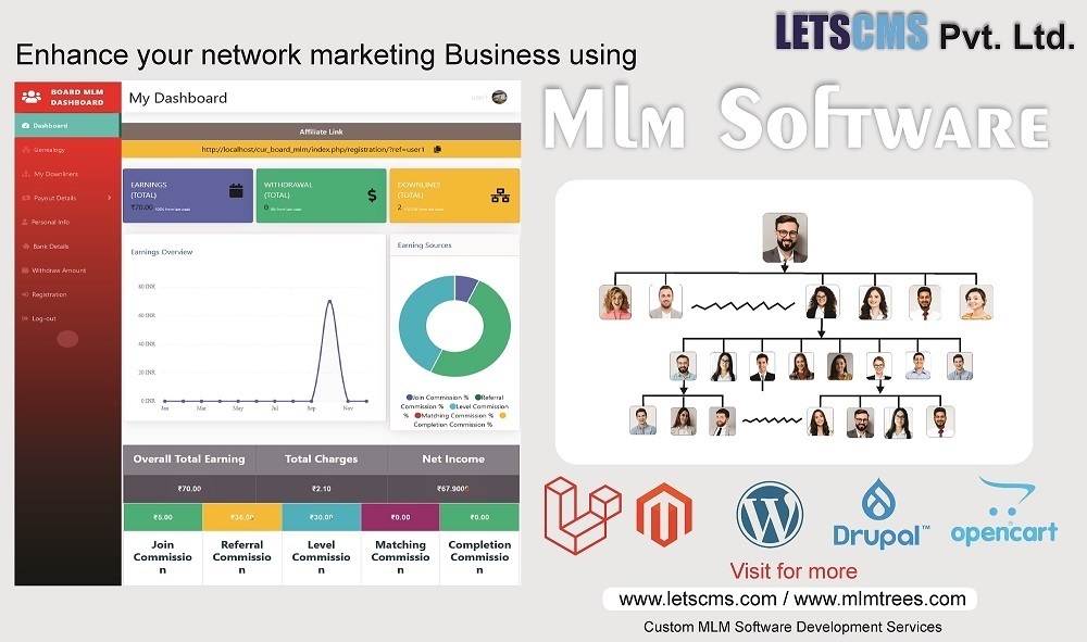 Network Marketing Software | Mlm Software Plugins, Code & Scripts by LETSCMS Pvt Ltd รูปที่ 1