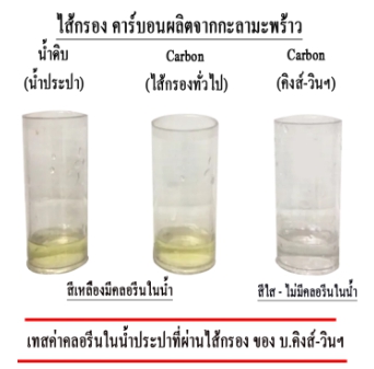 ฝักบัวก๊อกน้ำ เครื่องกรองน้ำ รูปที่ 2