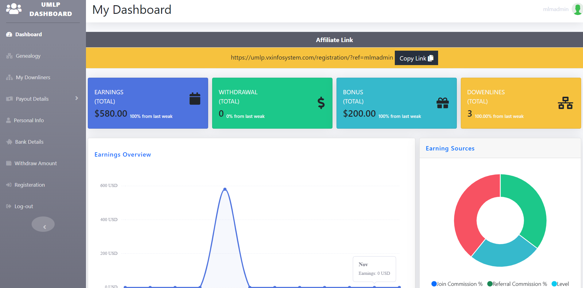 Unilevel MLM LearnPress | UMLP e-Learning Affiliate Software - WordPress Plugin รูปที่ 6
