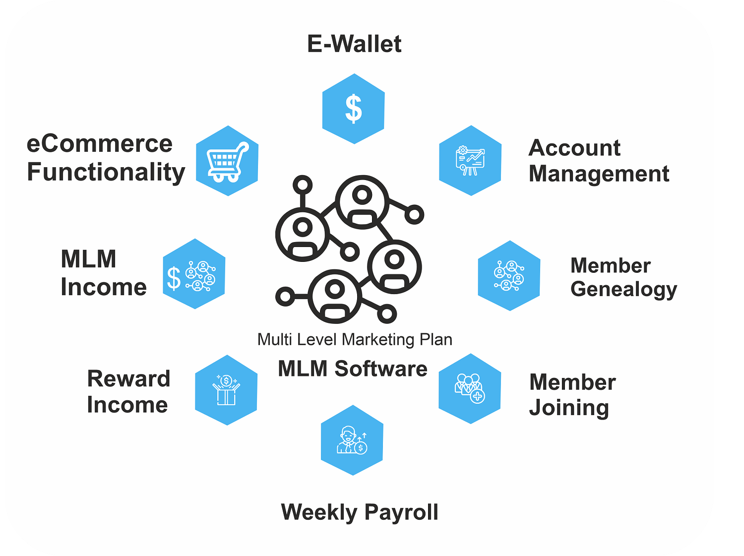 Affiliate Binary Plan for CMS Plugins | Boost Your MLM Business with Customized Binary Network Marketing Software รูปที่ 1