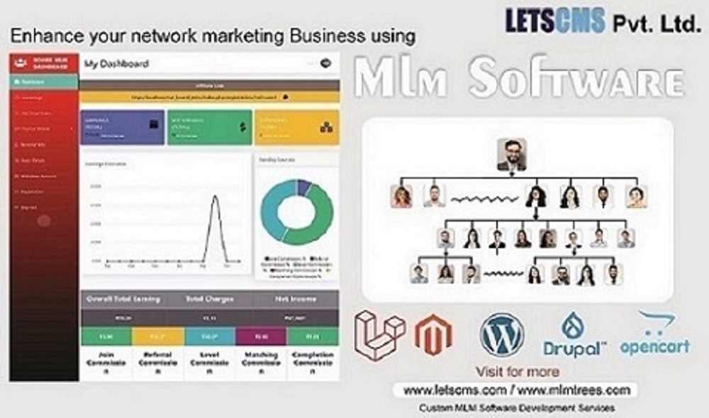 WooCommerce Affiliate MLM Code & Scripts | Wp Affiliate Referral Tracker WordPress Plugins รูปที่ 3