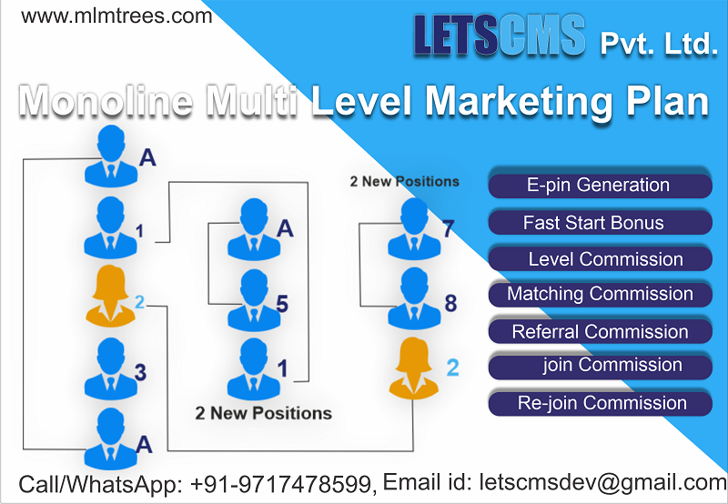 Monoline Affordable Affiliate Marketing Software in USA | Monoline MLM eCommerce Plan รูปที่ 3