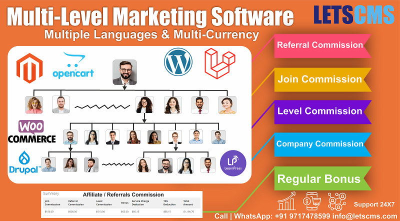 Affordable MLM Software Development & Fully Customizable Mlm System for CMS Platforms รูปที่ 1