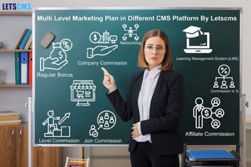 Affordable WooCommerce MLM Software Development & Fully Customization  รูปที่ 4