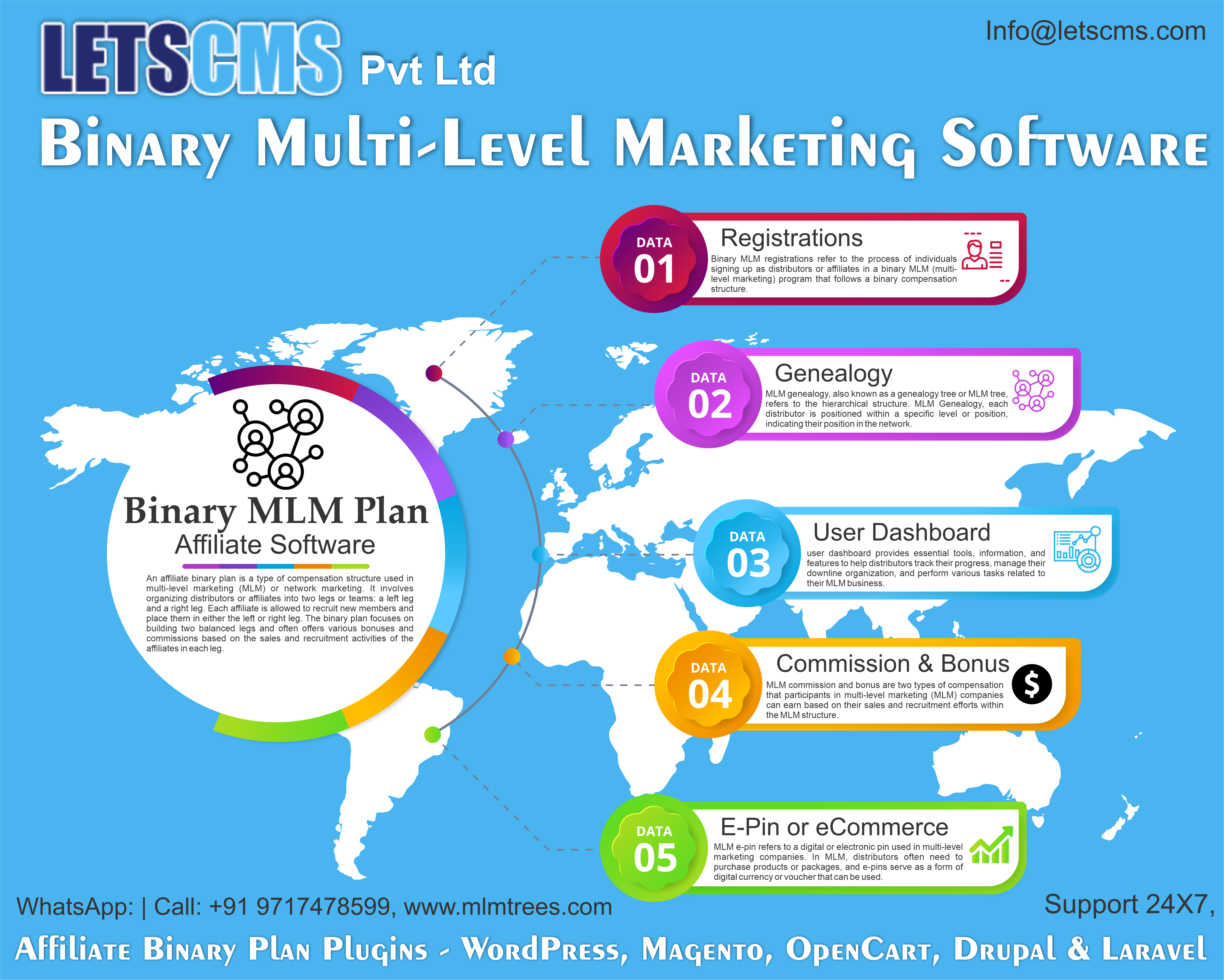 Binary Plan for MLM Software - Binary Matrix and Level Plan with Affiliate Program รูปที่ 3