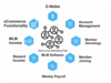 รูปย่อ Binary Plan for MLM Software - Binary Matrix and Level Plan with Affiliate Program รูปที่3
