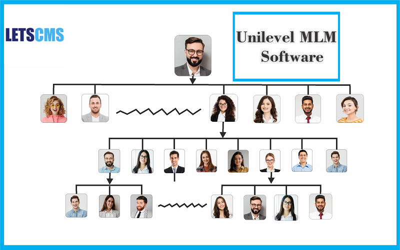 Unilevel MLM Software for Network Marketing Business at Cheap Price รูปที่ 4
