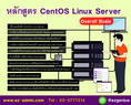 เปิดอบรมหลักสูตรการจัดการเซิร์ฟเวอร์ด้วย CentOS Linux Server
