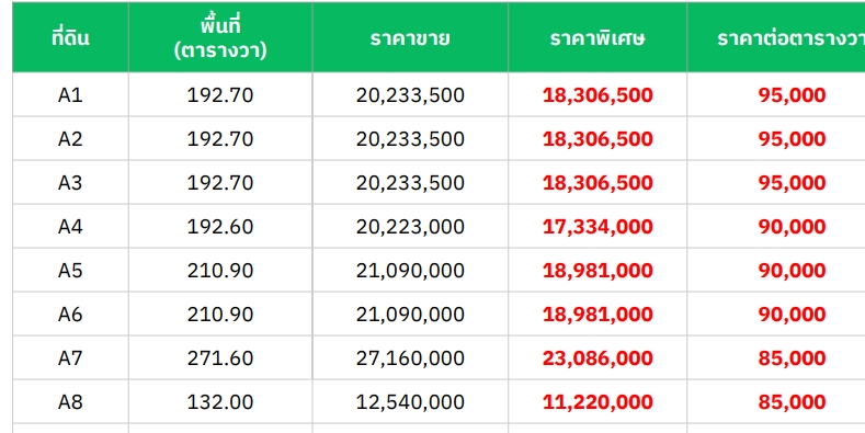 ขายที่ดินแปลงสวย 130-270 ตรว รามคำแหงซอย 150 ใกล้แยกลำสาลี รถไฟฟ้าสายสีส้ม  รูปที่ 1