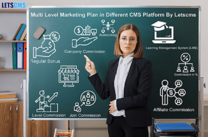 Wp Affiliate - Matrix MLM Plan with WooCommerce or Epin System in United States รูปที่ 3