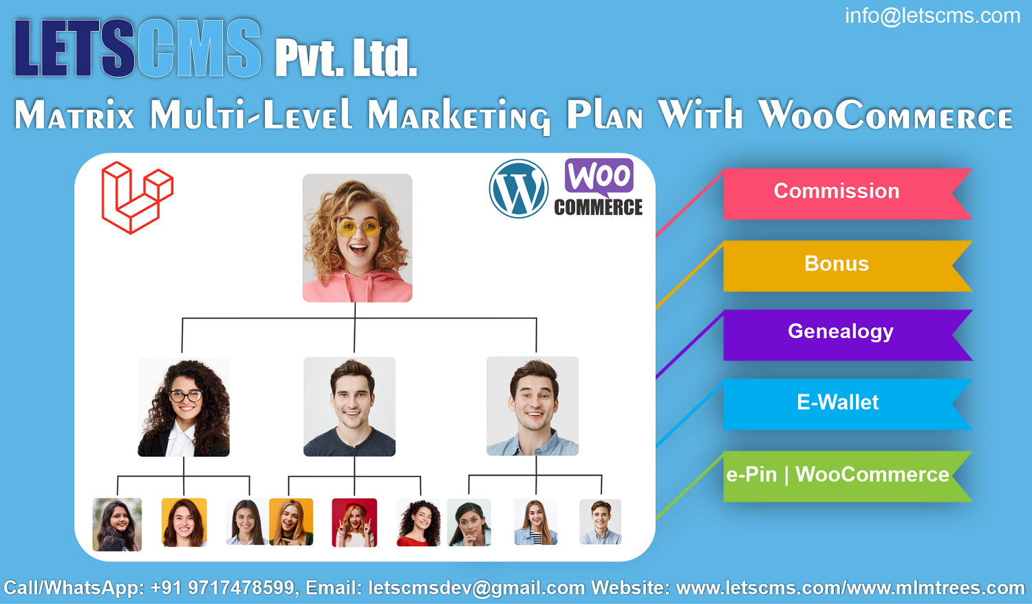 Wp Affiliate - Matrix MLM Plan with WooCommerce or Epin System in United States รูปที่ 1