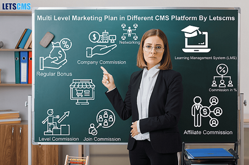 Customizing MLM Software: Tailoring Your Platform to Perfectly Match Your Business Needs รูปที่ 1