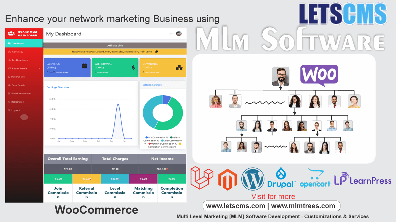 Free Live Demo Available Mlm Software Plugins, Code & Scripts | Network Marketing Growth Tools ( Direct Selling ) รูปที่ 5