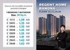 รูปย่อ Explore Urban Living at Regent Home Bangna! Looking for your dream home in Bangkok Look no further! รูปที่3