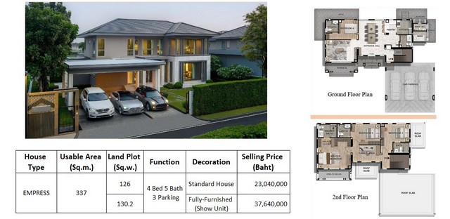 Sale บ้าน พอร์เฟค มาสเตอร์พีซ แจ้งวัฒนะ โครตถูก รูปที่ 1