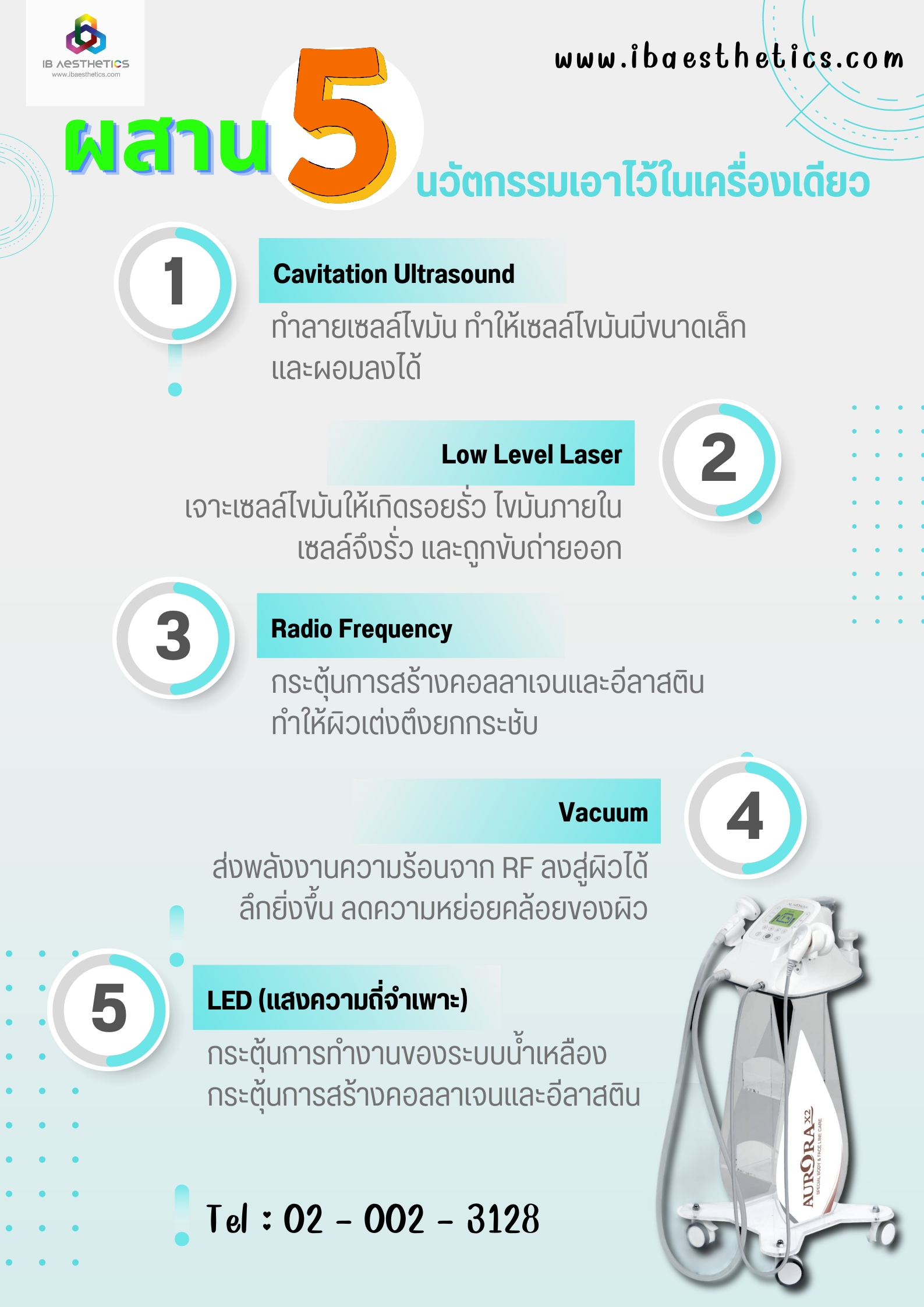 นวดยกกระชับ สลายไขมัน ด้วยเครื่องมือแพทย์ความงาม AURORA X2 รูปที่ 3