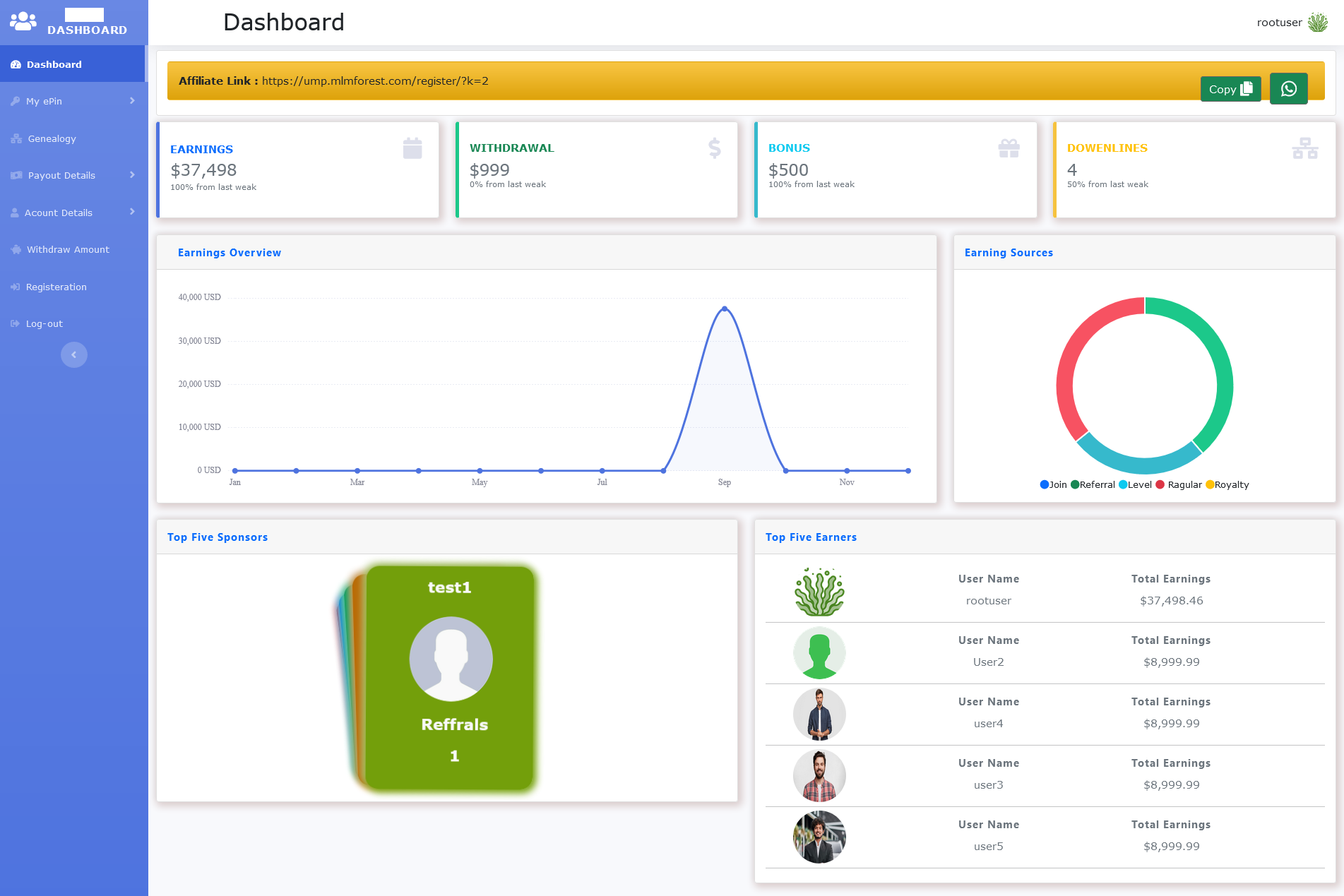 ซอฟต์แวร์ MLM - ลำดับวงศ์ตระกูล ค่าคอมมิชชั่น และโบนัส & ระบบ E-Wallet พร้อมหลายภาษาและสกุลเงิน รูปที่ 1