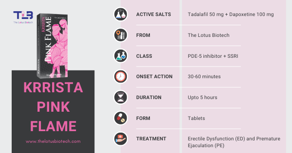 คุณกำลังมองหาผู้ค้าส่งใน Tadalafil ที่มี Dapoxetine รูปที่ 1