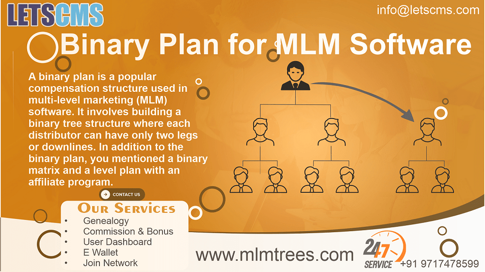 การสาธิตสดของซอฟต์แวร์แผน Binary Mlm - ค่าคอมมิชชันและโบนัส รูปที่ 3