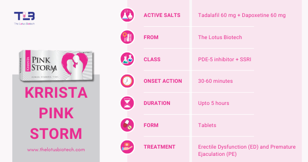 Krrista Pink Storm Tadalafil 60 mg + Dapoxetine 60 mg รูปที่ 1