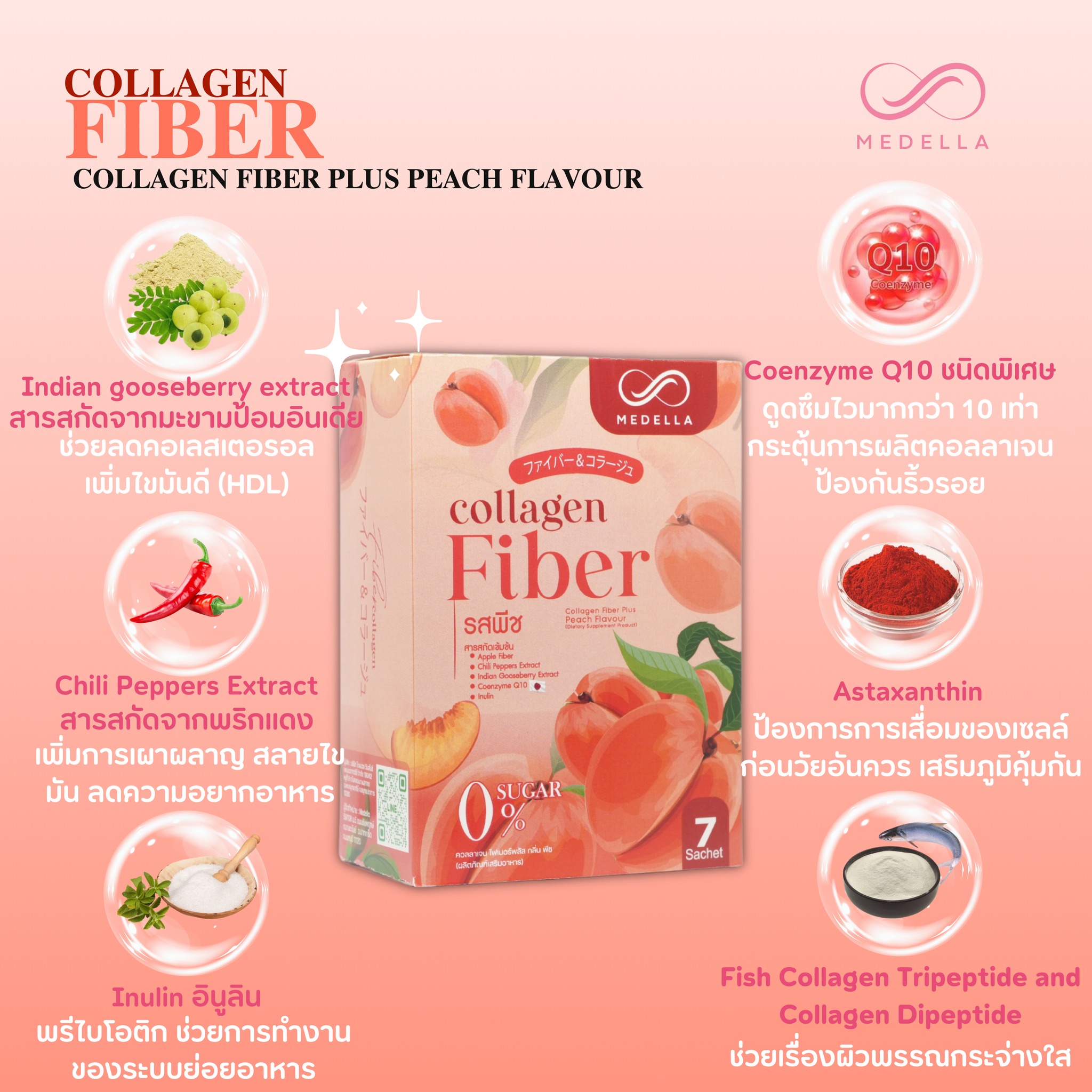 Medella Collagen Fiber รสพีชอร่อยมาก ไอเท็มเด็ด ซองเดียวครบ ไฟเบอร์ที่ช่วยคุมหิว อิ่มนาน  ดีท็อกซ์ สลายไขมัน ผิวขาวใส ชะลอวัย พร้อมส่งทั่วประเทศ รูปที่ 5