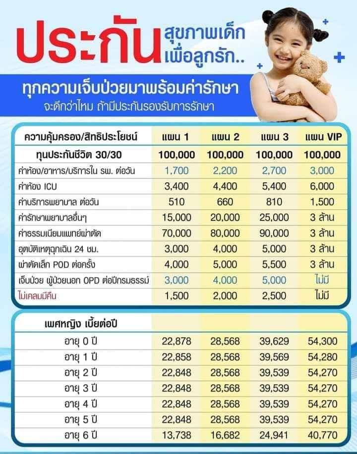 ประกันชีวิต ประกันสุขภาพ ประกันเงินออม ประกันอุบัติเหตุ และประกันอื่นๆจากบริษัทไทยประกันชีวิต  ตัวแทนบริษัทโดยตรง รูปที่ 7