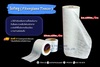 รูปย่อ ใยทิชชู ( Fiberglass Tissue) รูปที่5