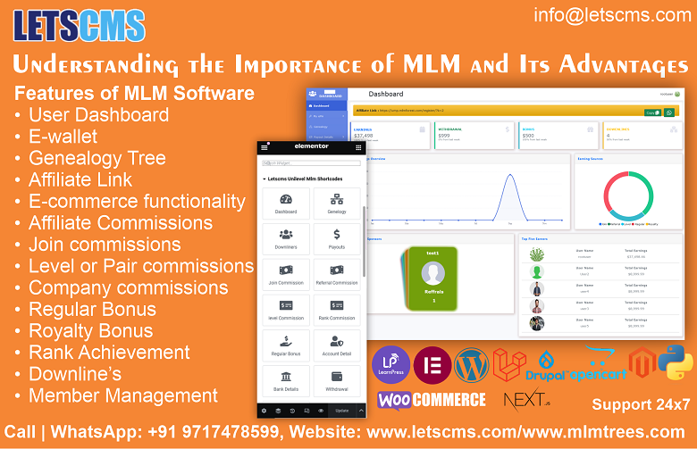 Need for MLM and Its Benefits Explained | Understanding the Importance of MLM and Its Advantages รูปที่ 3