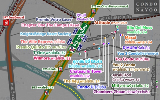 Condo. The Ville Express Ratchayothin area 32 SQ.M.  3195000 - ไม่ไกลจาก BTS เสนานิคม โลเคชั่นดี รูปที่ 1