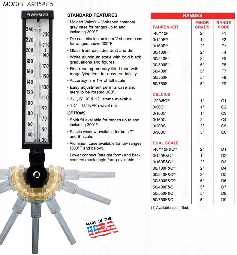 นำเข้าและจำหน่ายเทอโมมิเตอร์ thermometers เกจวัดอุณหภูมิ-เทอโมมิเตอร์ weksler รูปที่ 1