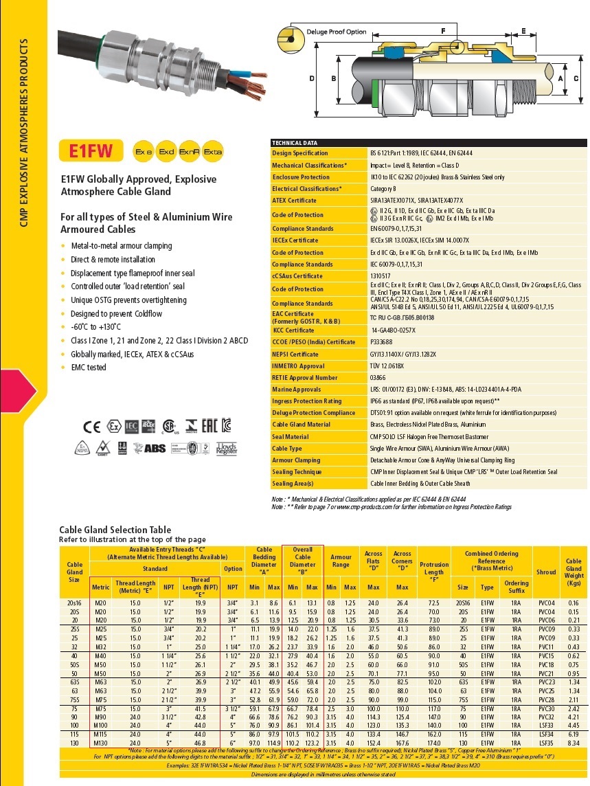 cable gland CMP รูปที่ 2