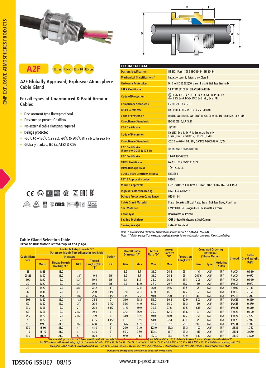 cable gland CMP รูปที่ 1