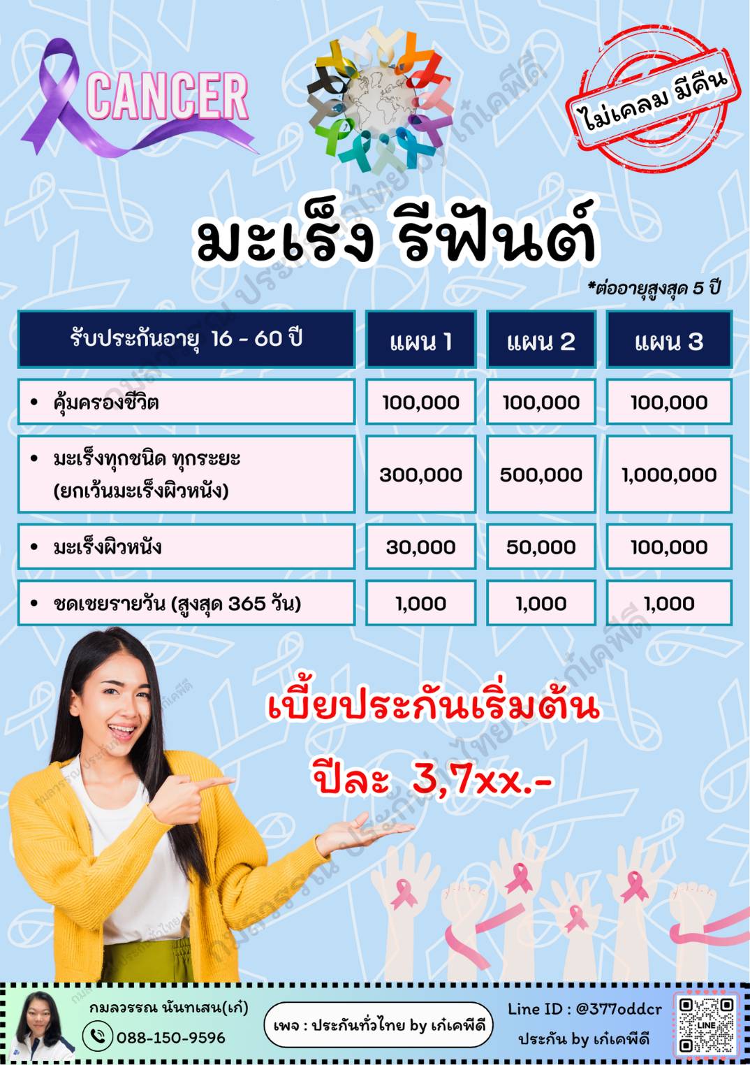 เปิดรับสมัครตัวแทนขายประกันออนไลน์ ขายง่าย ​รายได้ดี ​มีทีมสนับสนุน ทำงานง่ายผ่านมือถือ ไม่ต้องลงทุน  สอนทำเพจ ยิงแอด แต่งรูปฟรี รูปที่ 4