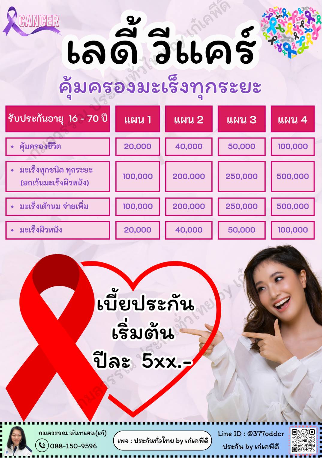 เปิดรับสมัครตัวแทนขายประกันออนไลน์ ขายง่าย ​รายได้ดี ​มีทีมสนับสนุน ทำงานง่ายผ่านมือถือ ไม่ต้องลงทุน  สอนทำเพจ ยิงแอด แต่งรูปฟรี รูปที่ 5