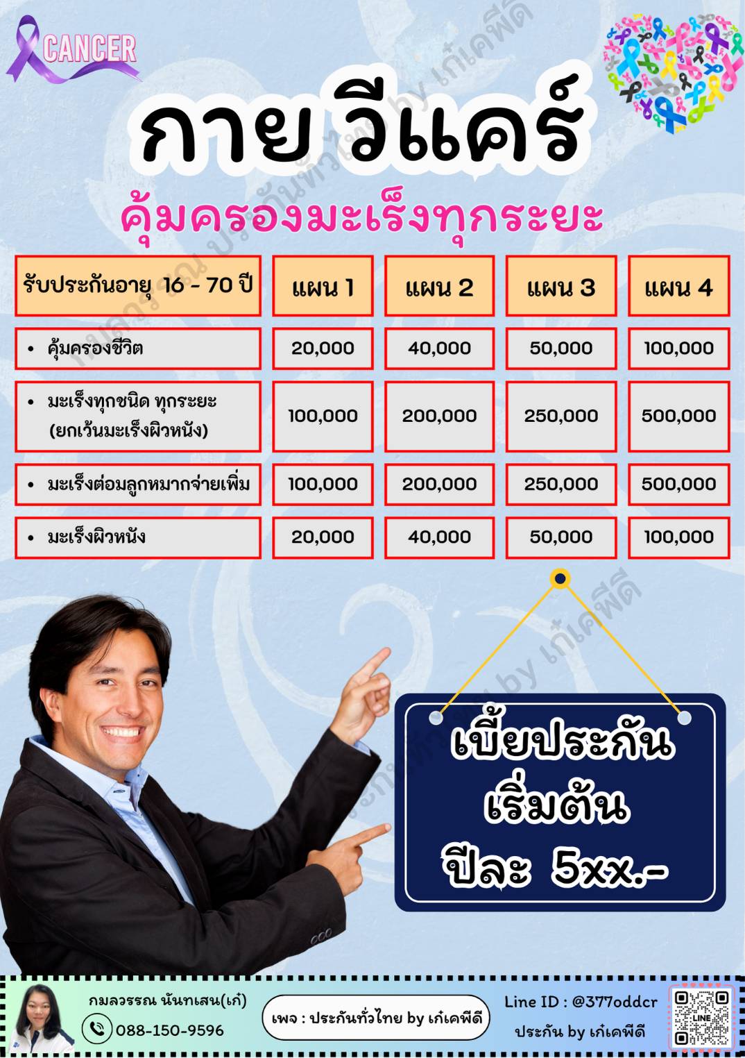 เปิดรับสมัครตัวแทนขายประกันออนไลน์ ขายง่าย ​รายได้ดี ​มีทีมสนับสนุน ทำงานง่ายผ่านมือถือ ไม่ต้องลงทุน  สอนทำเพจ ยิงแอด แต่งรูปฟรี รูปที่ 6