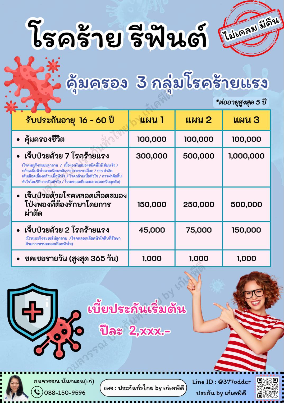 เปิดรับสมัครตัวแทนขายประกันออนไลน์ ขายง่าย ​รายได้ดี ​มีทีมสนับสนุน ทำงานง่ายผ่านมือถือ ไม่ต้องลงทุน  สอนทำเพจ ยิงแอด แต่งรูปฟรี รูปที่ 3