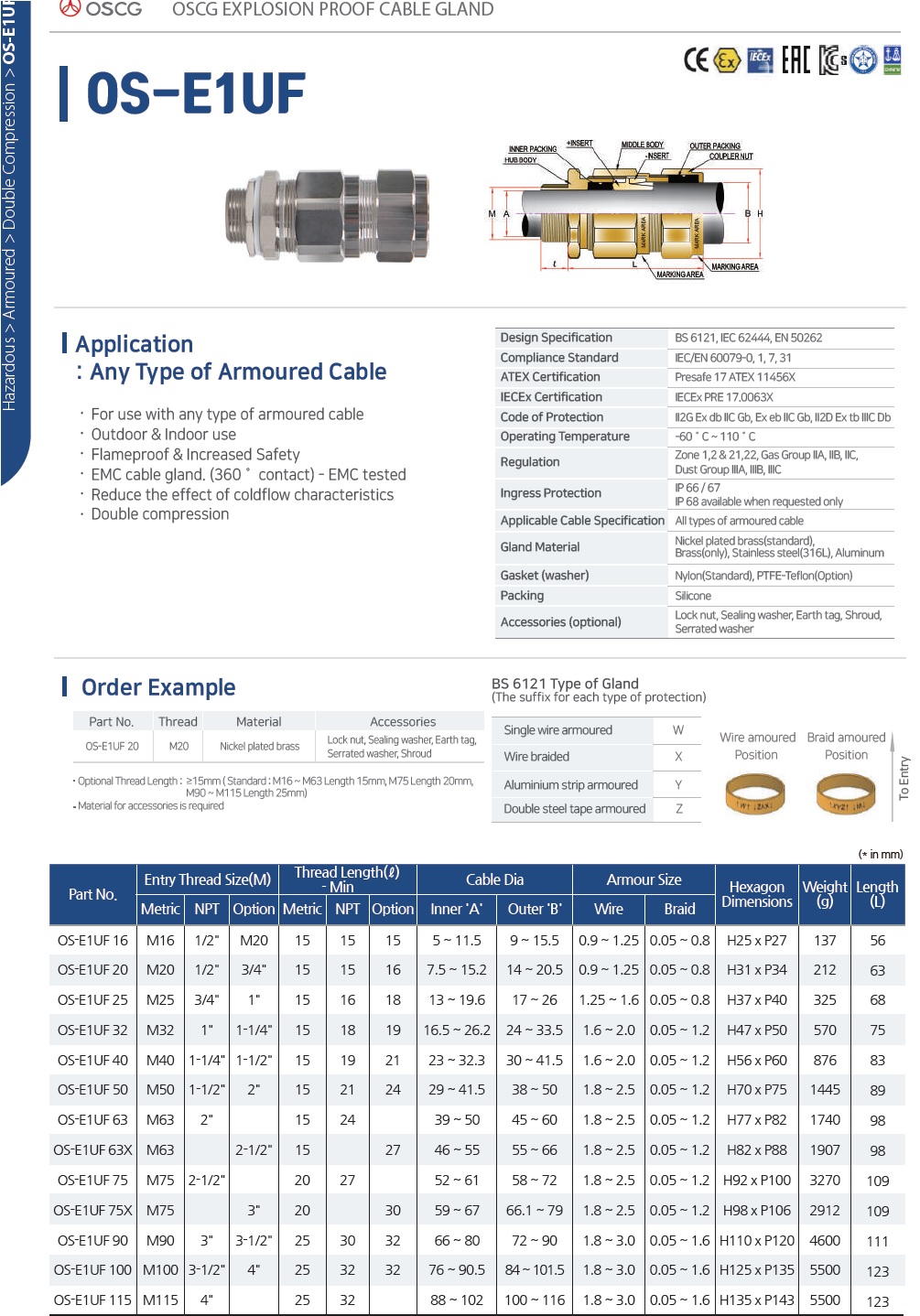 ขาย cable gland OSCG พร้อมทั้งReducer Adaptor และ Stopping plug (ปทุมธานี) รูปที่ 2
