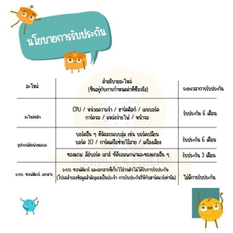 คอมพิวเตอร์ All-in-one ขนาดหน้าจอ 19 นิ้ว -24 นิ้ว Core i3-i5 RAM 4GB -8GB SSD 128GB -256GB รูปที่ 3