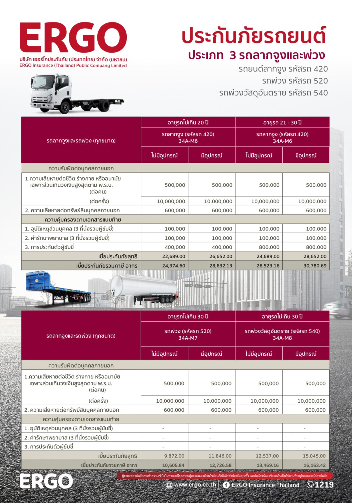 insurance phuket รูปที่ 5