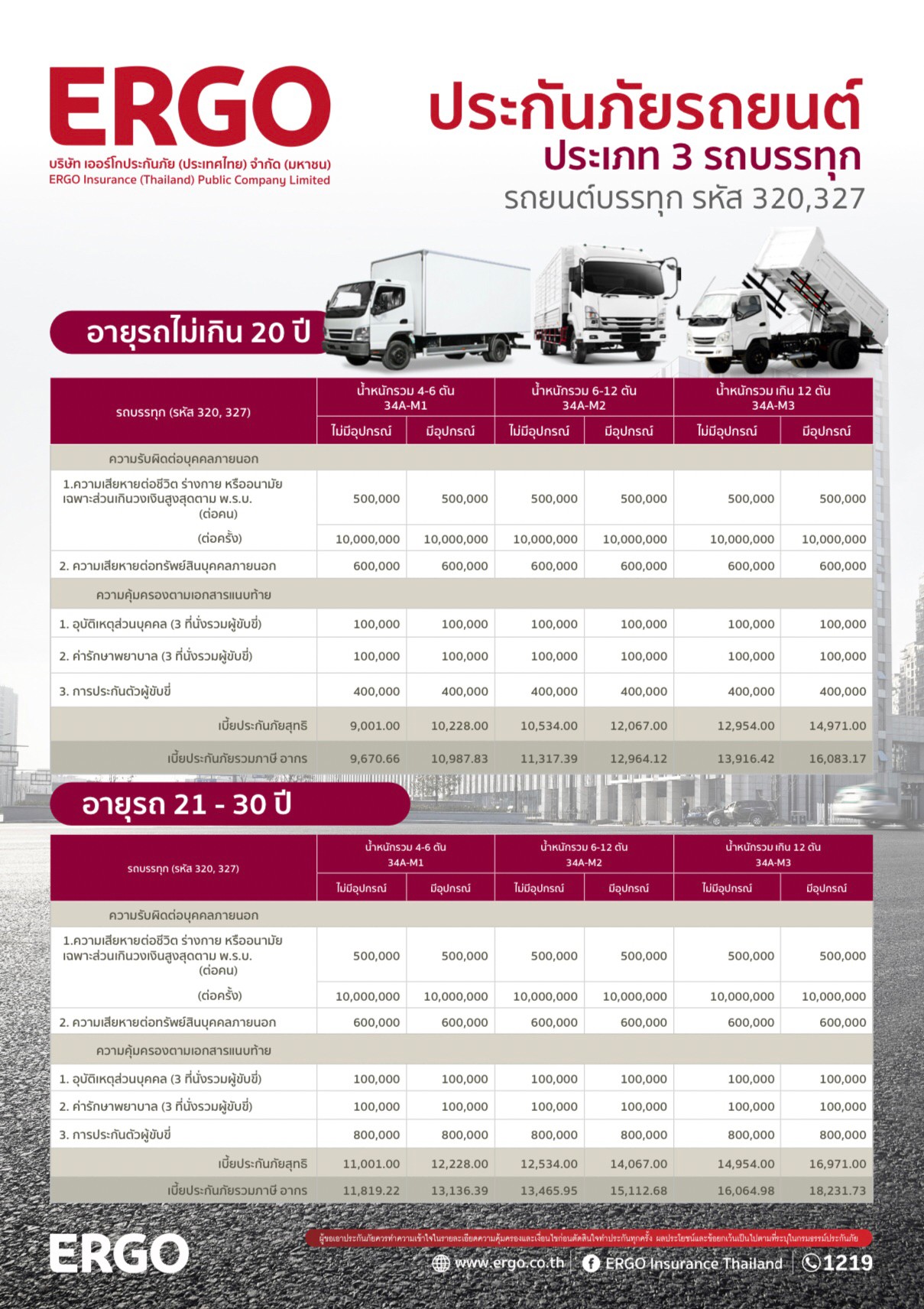insurance phuket รูปที่ 4