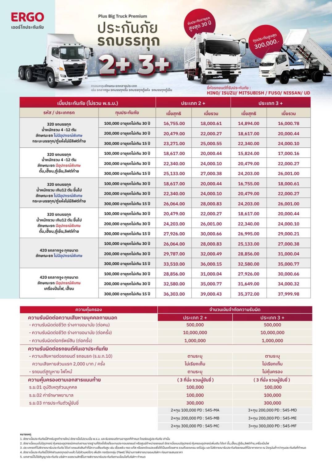 insurance phuket รูปที่ 3