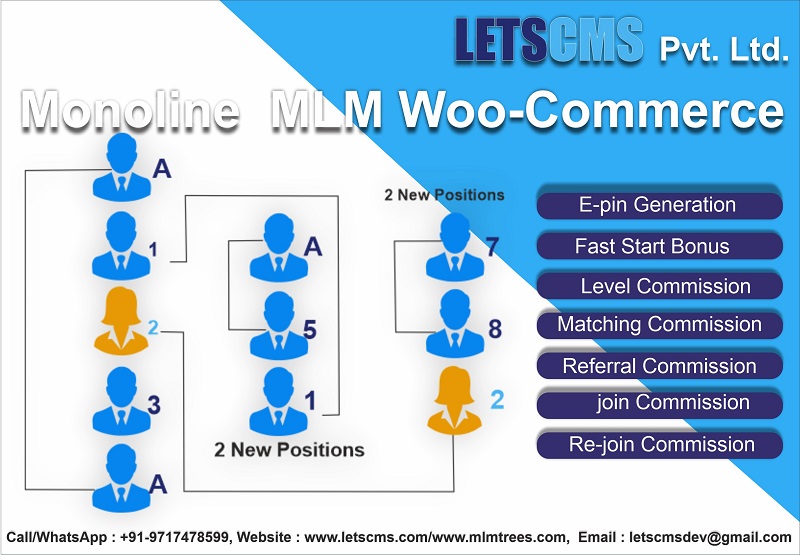 Monoline MLM Software | Single Leg MLM Plan for MLM Software | Monoline MLM Plan USA รูปที่ 1