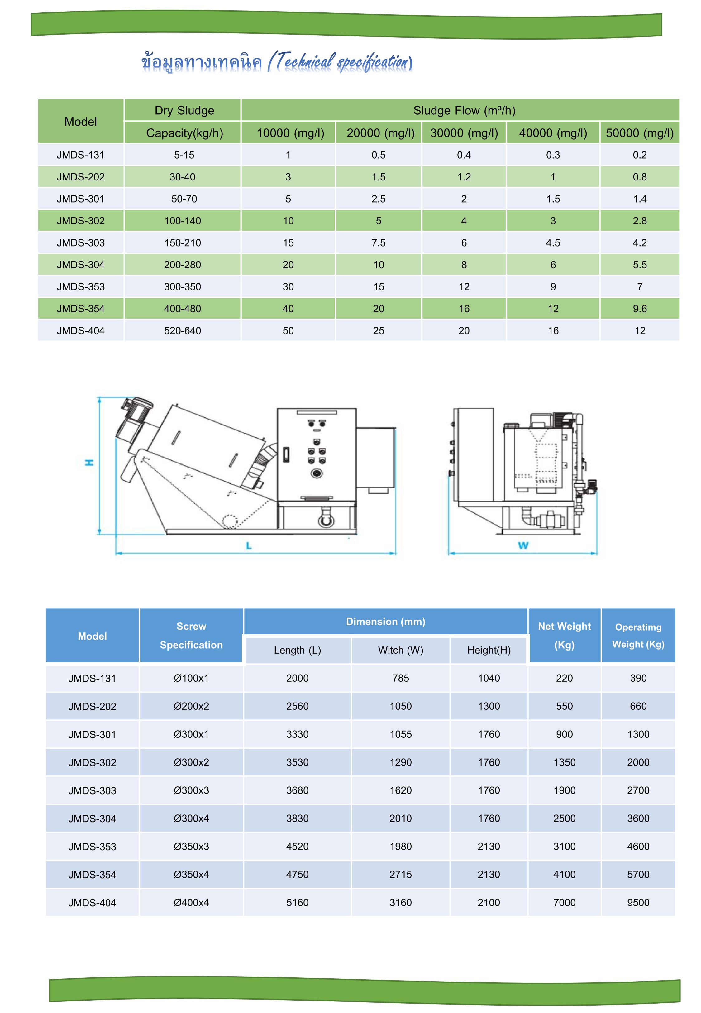 Multe-Disc Screw Press รูปที่ 6