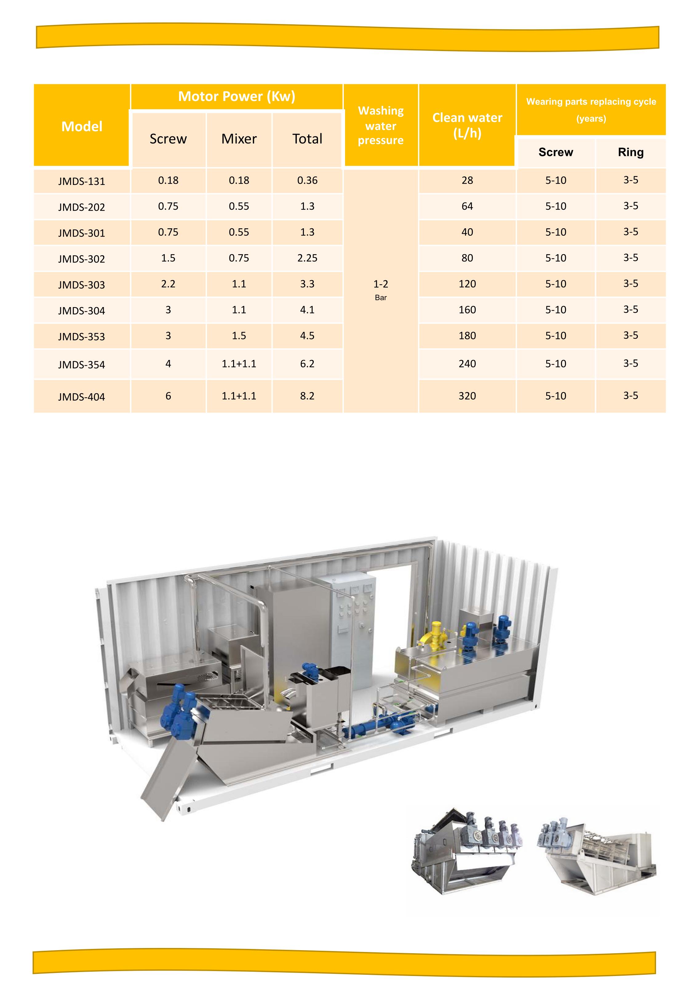 Multe-Disc Screw Press รูปที่ 7
